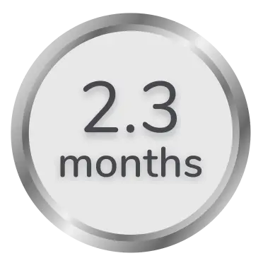 Icon: 2.3 months.